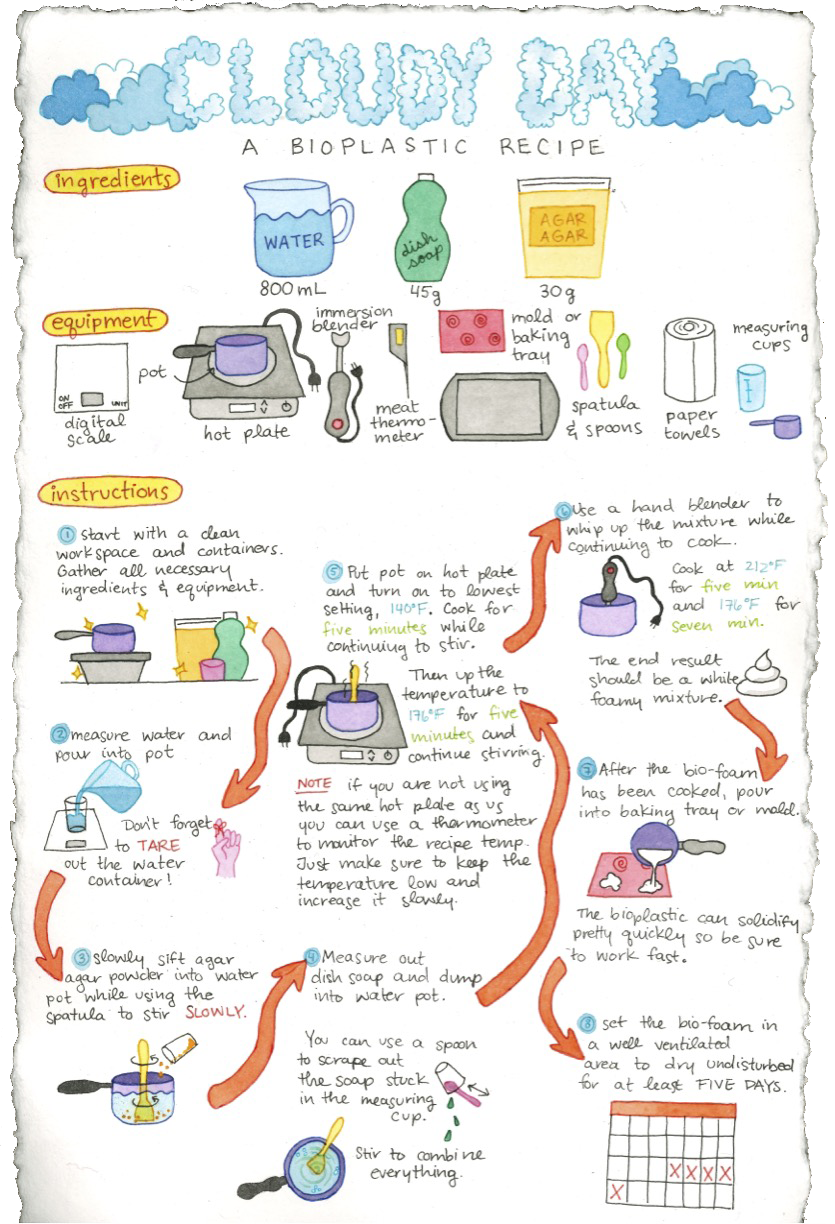 Watercolor illustration of the "Cloudy Day" recipe for foamy soap agar agar bioplastic.