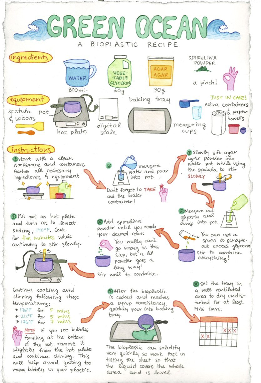 Watercolor illustration of the "Green Ocean" recipe for spirulina-dyed agar agar bioplastic.