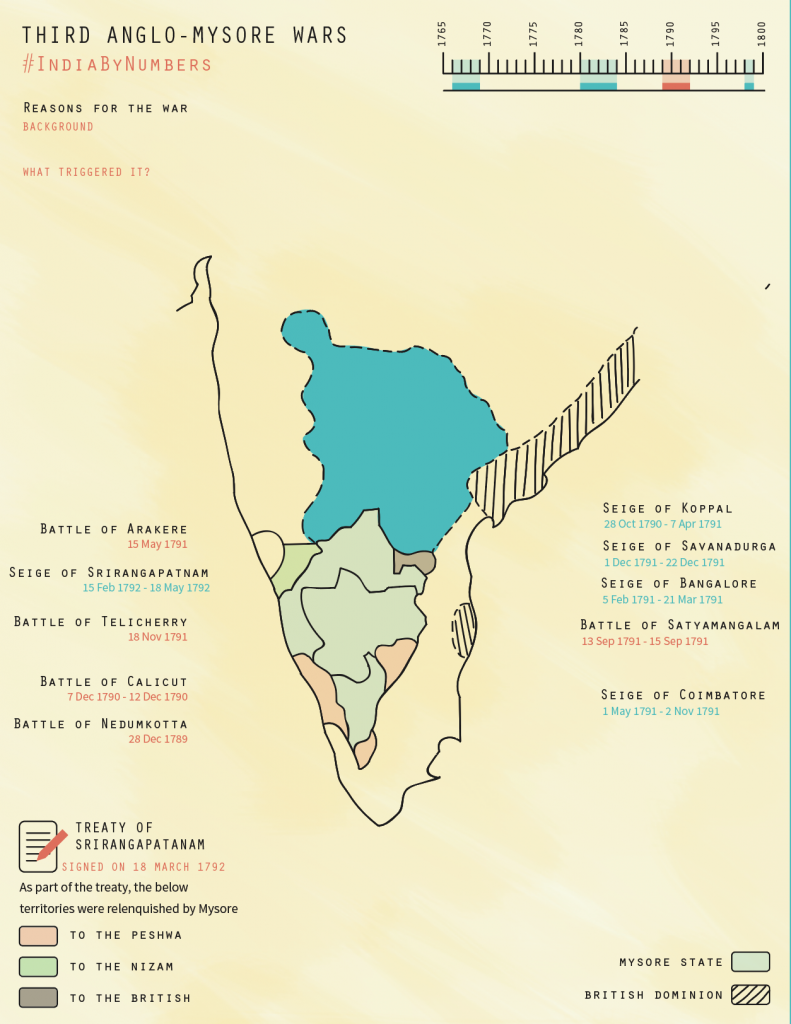 India-by-Numbers Map