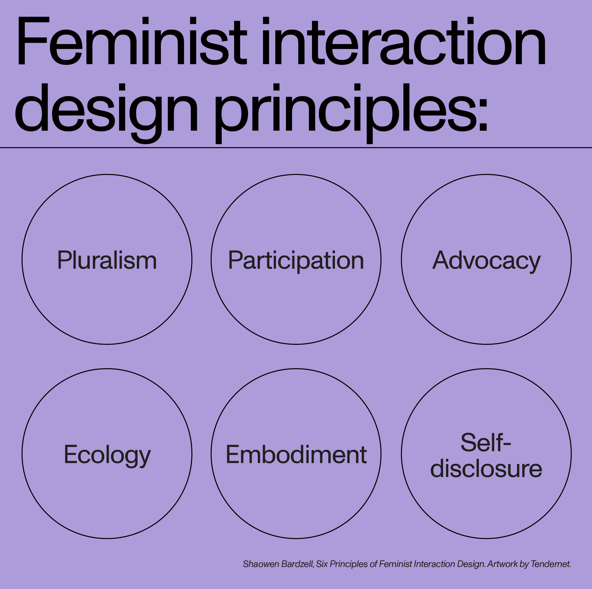 Feminist Interaction Design Principles