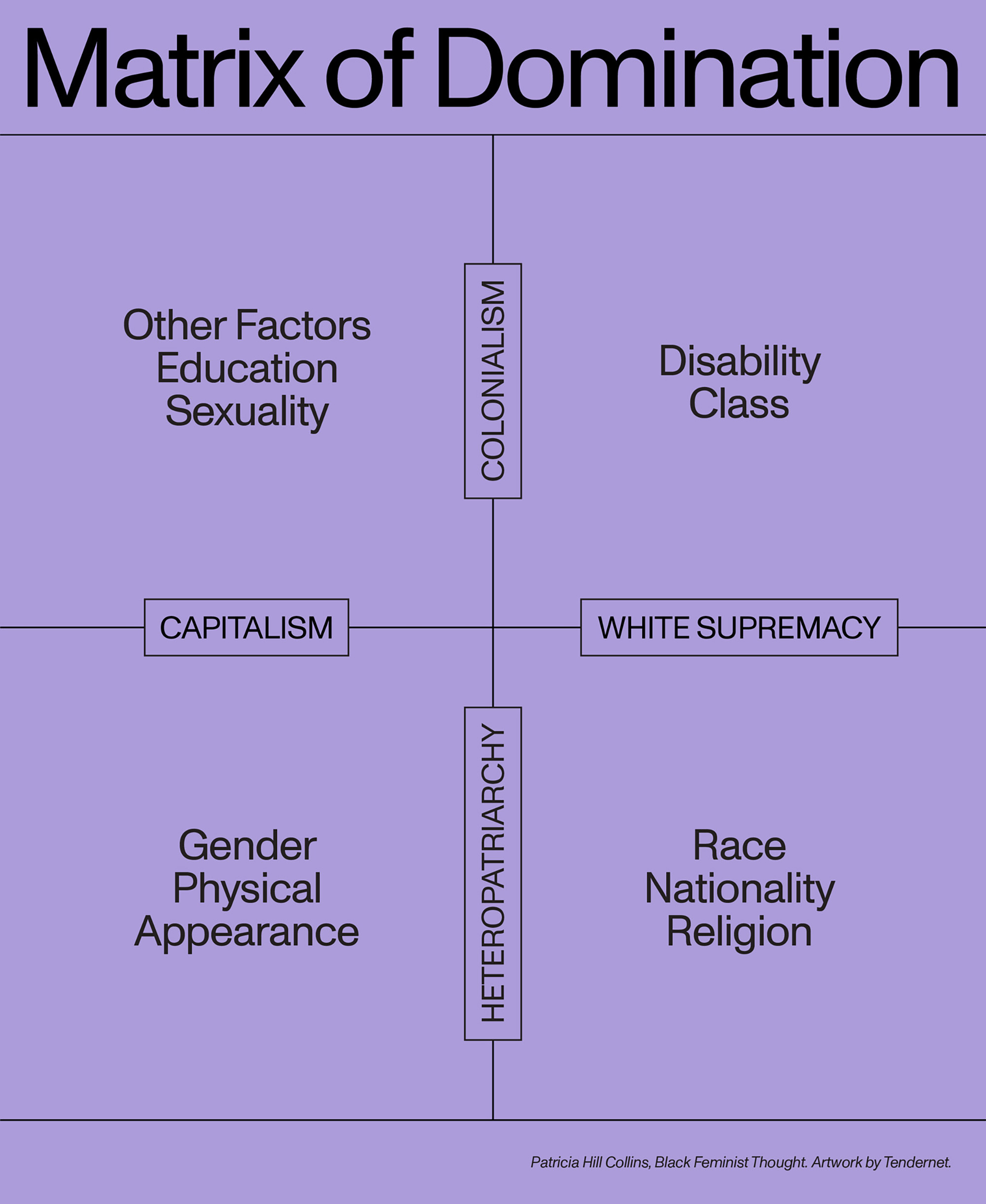 Matrix of Domination