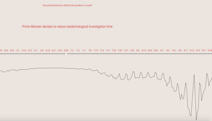 A line graph showing how the Israeli PM reduces epidemiogical investigation time over a few months