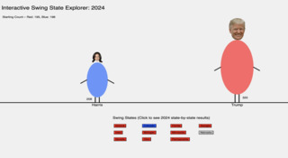 Interactive Swing State Explorer