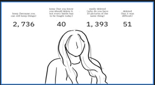 What Still Lingers: The Story of my Kept Digital Data