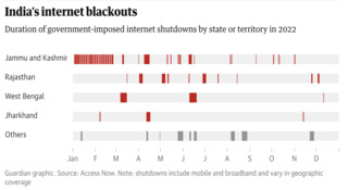 Internet Affluence: Internet Access Inequality and the Impact of Shutdowns