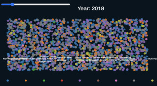 Racial disparities in homelessness