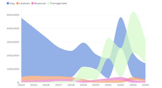 LGBTQ+ media representation