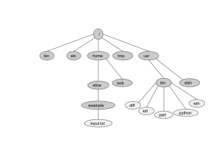 Unix file system inverted tree