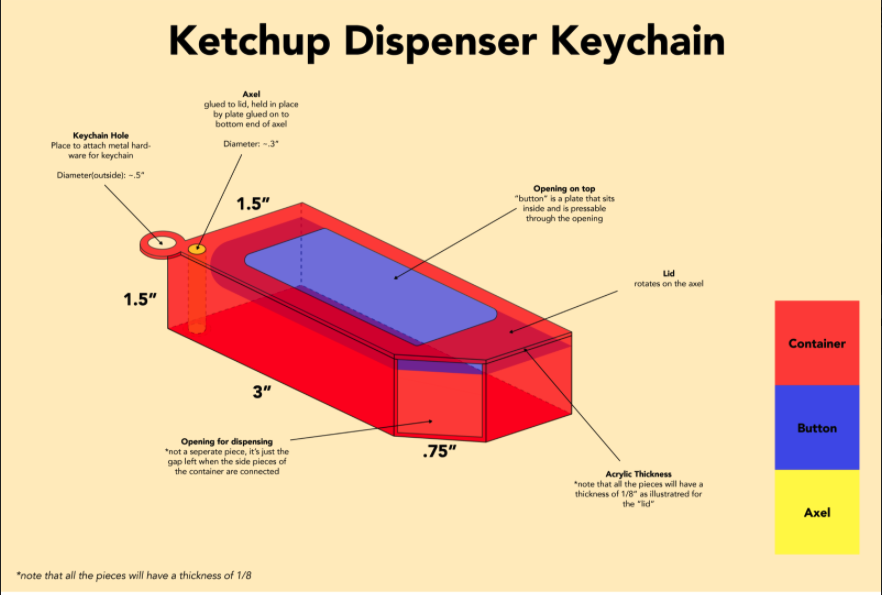 Introduction to Digital Fabrication