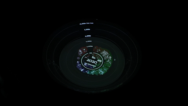 An animated GIF of "wonder", which is a data visualization projected onto a water bowl, by Shirley Wu.