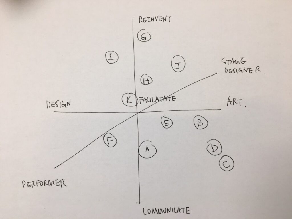 design experiments vs framework