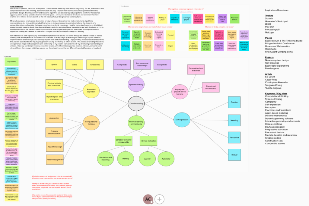 Colestock Mind Map