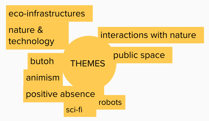 minmap of themes