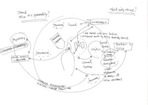 sketch mind mapping