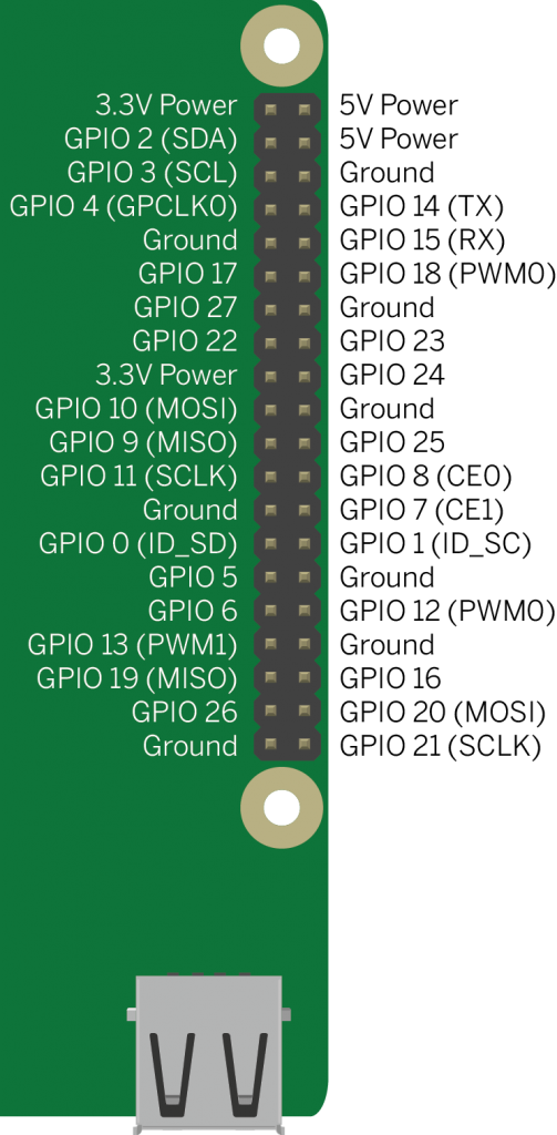 Diagram identifying each of the I/O pin connections for the Raspberry Pi.