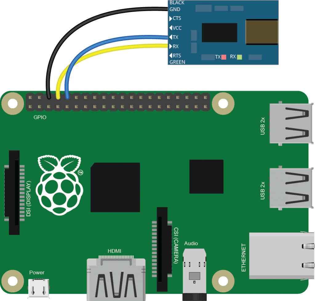 Diagram showing USB-to-serial adapter connected to a Raspberry Pi through their respective transmit (TX) and receive (RX) pins. The adapter's ground pin is also connected to the Pi's ground pin.