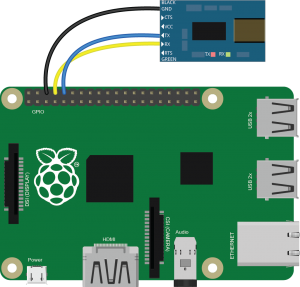 Diagram showing USB-to-serial adapter connected to a Raspberry Pi through their respective transmit (TX) and receive (RX) pins. The adapter's ground pin is also connected to the Pi's ground pin.