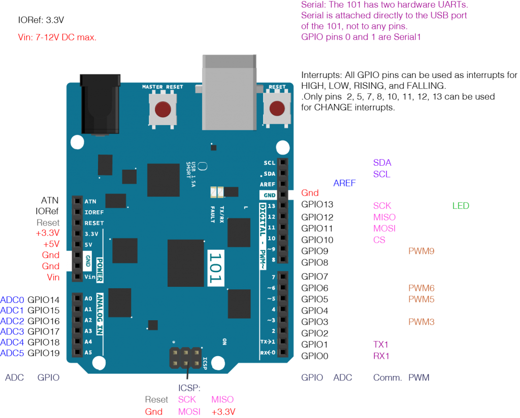 Microcontroller Pin Functions  U2013 Itp Physical Computing