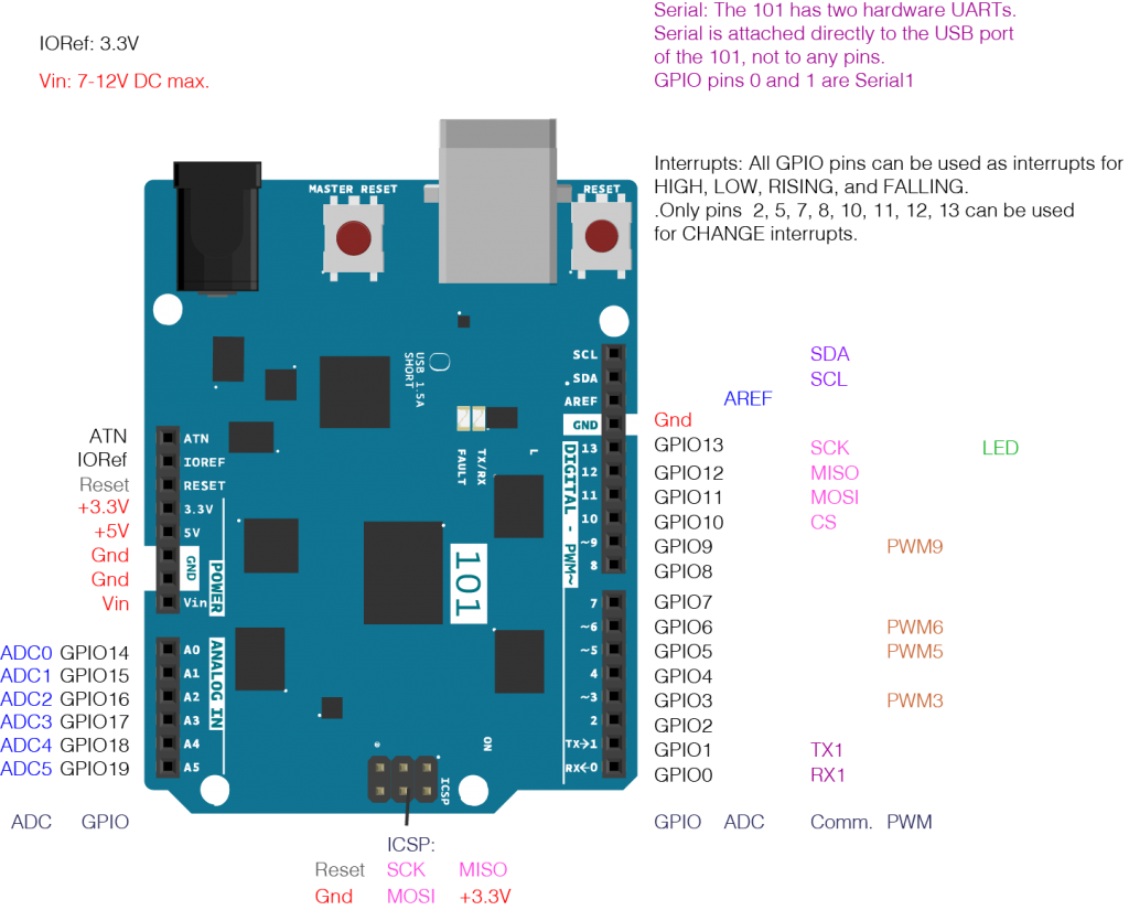 icsp pins arduino mega pinout