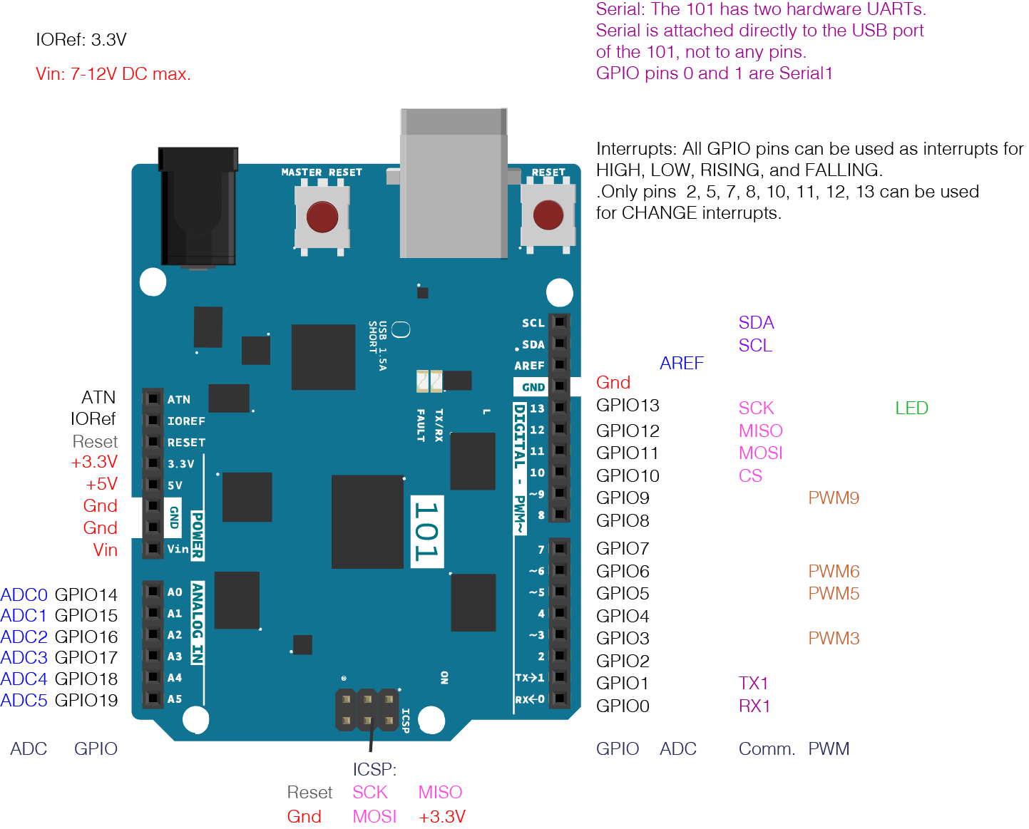 Arduino Mega Pinout Javatpoint Arduino Electronic Circuit Design Porn