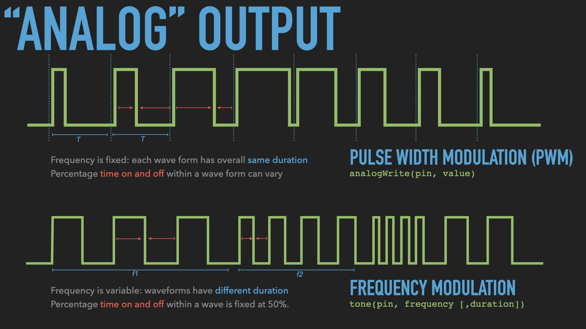 A depiction of two types of pseudo-analog output: a pulse width modulation signal and a frequency modulation signal. 