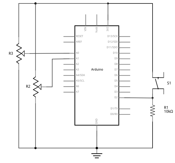 Schematic view of an Arduino attached to two potentiometers and a pushbutton. The potentiometers' center pins are connected to the Arduino's A0 and A1 inputs, respectively.