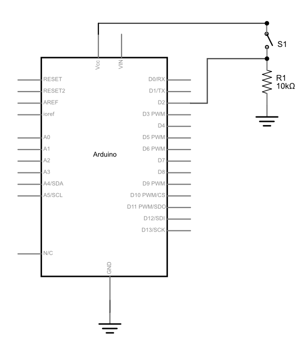 Schematic Diagram of a pushbutton attached to an Arduino as a digital input. The pushbutton is connected to pin 2, and to Vcc. A 10-kilohm resistor connects from the pushbutton to ground.
