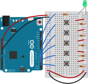 Breadboard drawing of an Arduino Leonardo connected to five pushbuttons. The pushbuttons straddle the center divide of the breadboard in rows 4-6, 9-11, 14-16, 19-21, and 24-26, respectively. 10-kilohm resistors straddle the center divide in rows 7, 12, 17, and 22, respectively. Each resistor's row on the left center side is connected to the row above it with a wire, thus connecting the pushbuttons and the resistors. Each resistor's row on the right center side is connected to the right side ground bus with a black wire. Each pushbutton's upper row (that is, rows 4, 9, 14, 19, and 23) on the right center side is connected to the right side voltage bus with a red wire. The junction rows, that is, rows 6, 11, 16, 21, and 26, are connected to digital inputs 2 through 6 on the Leonardo, respectively, with blue wires. A 220-ohm resistor is connected to pin 13 of the board, and straddles the center divide of the breadboard in row 1. The anode of an LED is attached to the other side of the resistor, and the cathode is attached to the right side ground bus.