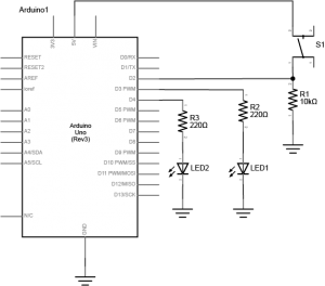 Arduino connected to pushbutton and two LEDs, Schematic view. The pushbutton is connected as described in the image above. Digital pins 3 and 4 are connected to 22-ohm resistors. The other sides of the resistors are connected to the anodes (long legs) of two LEDs. The cathodes of the LEDs are both connected to ground. 