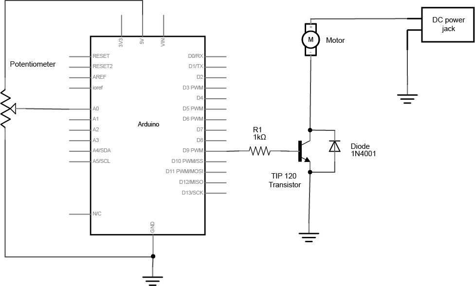 Schematic view of a potentiometer connected to analog in 0 of the Arduino.