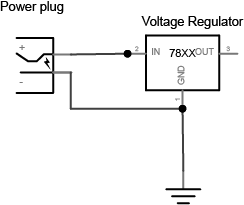 Schematic drawing of a DC power jack connected to a 7805 5-volt voltage regulator. At left, there is a power plug. The positive terminal of the power plug is connected to the voltage input of a 7805 voltage regulator (the terminal on the left as it faces you). The negative terminal of the power plug is connected to the ground terminal of the regulator (the terminal in the middle).