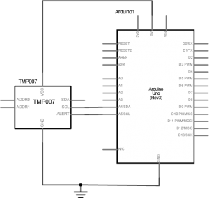 Schematic view of an Arduino attached to a TMP007 temperature sensor. The TMP007 temperature sensor has 7 pins, and when the sensor is positioned with the pins on the bottom and pointing away from you, the pins are labeled VCC, Ground, SDA, SCL, Alert, AD1, and AD0. The sensor's VCC and ground pins (pins 1 and 2) are connected to the Aruino's 5V and GND pins, respectively. The SCL pin (pin 4) is connected to the Arduino's A4 input and the Alert pin (pin 5) is connected to the A5 input.