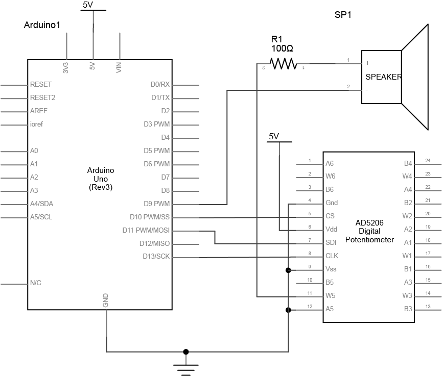 Schematic of an Arduino attached to a AD5206 Potentiometer and a speaker. The Arduino's ground is attached the the potentiometer's A5, Vss, and Ground pins, numbered 12, 9, and 4, respectively. The Arduino's D10, D11, and D13 pins are attached to the potentiometer's CS, SDI, and CLK pins, which are numbered 5, 7, and 8, respectively. The potentiometer's Vdd pin, number 6, is connected to 5 volts. The Arduino's D9 pin is connected to the negative terminal of a speaker. The speaker's positive terminal is connected to a 100 Ohm resistor, which is connected to the potentiometer's W5 pin, number 11.