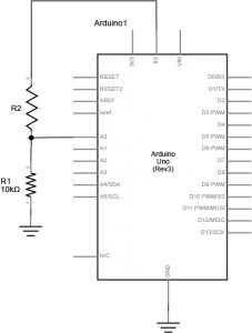 Schematic of Arduino connected to an FSR on pin 2. One leg of the FSR connects to +5V. The other leg simultaneously connects to the Arduino's digital pin 2 and one end of a 10-kilohm resistor. The other end of the resistor connects to ground.