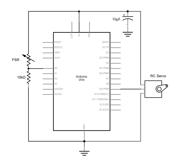 Schematic view of an Arduino Uno connected to a voltage divider input circuit on analog in pin 0 and a servomotor on digital pin 9. On the left, a fixed 10-kilohm resistor is attached to analog in pin 0 and to ground on the Arduino. A variable resistor is attached to analog in pin 0 and to +5 volts. On the right, a servomotor's control wire is attached to digital pin D3. The motor's voltage input is attached to +5 volts, and its ground is attached to ground on the Arduino. A 10-microfarad capacitor is mounted across the +5V and ground buses close to where the motor voltage and ground wires are connected.