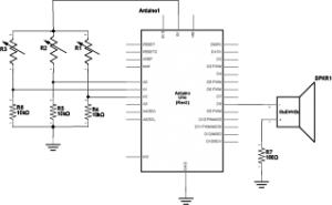 Schematic view of an Arduino connected to three force sensing resistors (FSR) and a speaker. Each of the three FSRs have one of their respective legs connected to +5 volts. Each of the other legs connect to one leg of a 10-kilohm resistor and simultaneously connect to one of the Arduino's analog input pins. In this case the pin connections are A0, A1, and A2. Each of the respective 10-kilohm resistors then connect to ground. The red positive wire of the speaker is connected to digital pin 8 of the Arduino. The black ground wire of the speaker is connected to one leg of a 100 ohm resistor. The other leg of the 100-ohm resistor connects to ground.