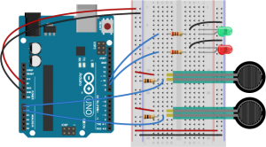 On the breadboard, two force-sensing resistors are mounted in rows 16 and 17 and 24 and 25, respectively, in the left center section of the board. Two red wires connects rows 16 and 24 in the left center section to the voltage bus on the left side. Two 10-kilohm resistors (orange, black, brown, and gold bands) connect rows 17 and 25 to the ground bus on the left hand side. Two blue wires connect from rows 17 and 25 to analog in pins 0 and 1 of the Arduino, respectively. Two 220-ohm resistors straddle the center divide of the breadboard, connecting to row 7 on both sides and 11 on both sides, respectively. In the left center section of the breadboard, two blue wires connect rows 7 and 11 to pins D10 and D9 of the Arduino, respectively. In the right center section, the anodes of two LEDs are connected to rows 7 and 11, respectively. The cathodes of the LED are in rows 6 and 10, respectively. Two black wire connects row 6 and 10 to the ground bus on the right side of the board. 