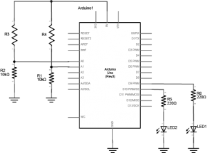 Schematic drawing of two force-sensing resistors and two LEDs attached to an Arduino. The Arduino is represented by a rectangle in the middle with lines on each side representing the pin connections. On the left side of the rectangle, two variable resistor are connected to analog in pins 0 and 1, respectively. The other ends of the variable resistors are connected to the 5-volt pin on the Arduino, shown at the top of the rectangle. Two fixed 10-kilohm resistors are connected to analog in pins 0 and 1 as well. The other ends of the fixed resistors are connected to ground, shown on the bottom of the rectangle. On the right side, two 220-ohm resistors are connected to pins D9 and D10, respectively. The other connections of the resistors are connected to the anodes of two LEDs. The cathodes of the LEDs are connected to the ground pin of the Arduino.