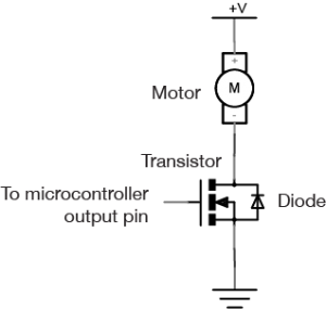 Schematic of motor control with an Arduino, using a MOSFET. One terminal of the motor is connected to +5 volts. The other side is connected to the source pin of a MOSFET transistor. The gate of the transistor is connected to a microcontroller's output pin. The drain pin of the MOSFEt is connected to ground. There is a diode connected in parallel with the transistor. its anode is connected to the drain, and its cathode is connected to the source. 
