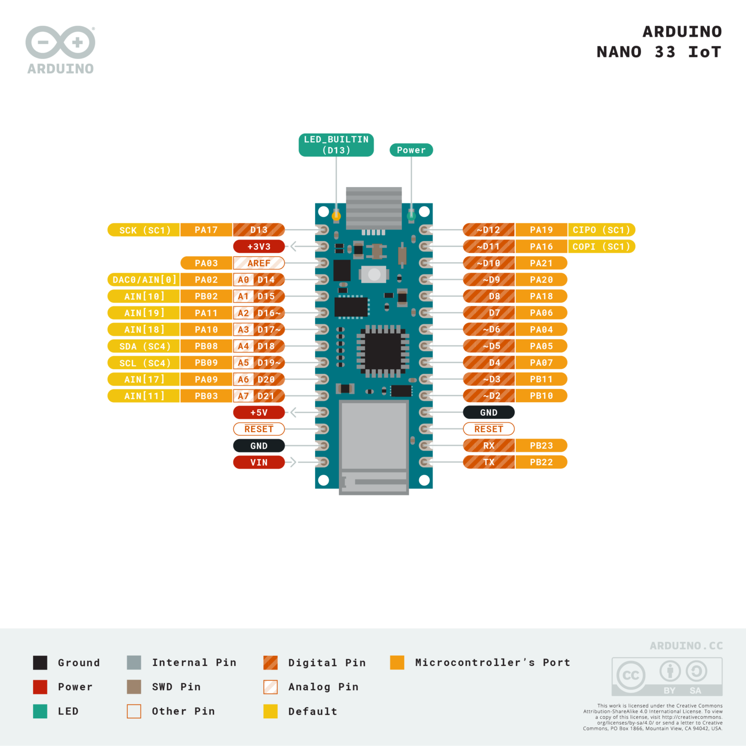 Pin out diagram of the Arduino Nano 33 IoT