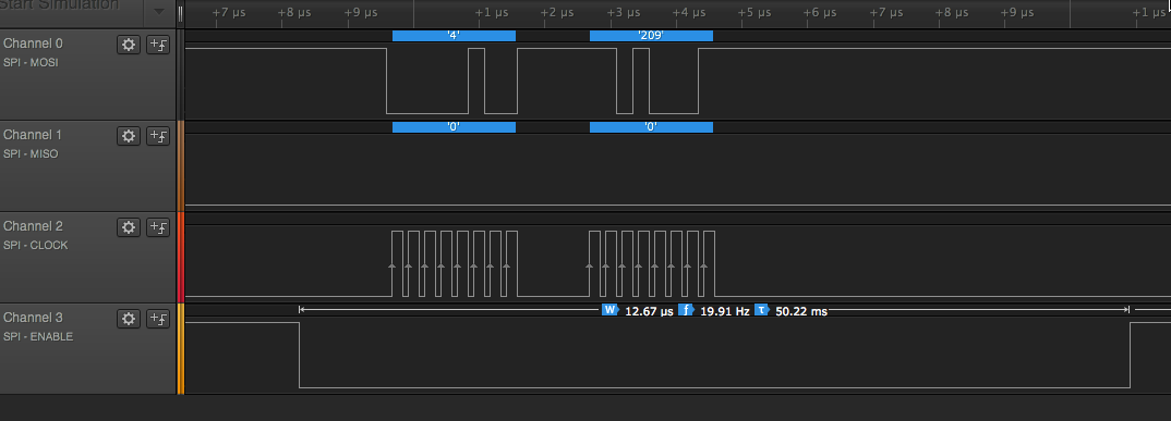 Screenshot of data capture from a microcontroller communicating with an Analog Devices digital Potentiometer over SPI. The image shows the change in voltage over time of the SPI connections between a microcontroller and the peripheral device. The potentiometer sends no data, but the controller sends two bytes over the MOSI line.