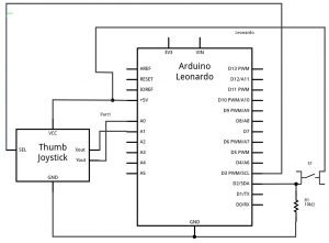 Schematic drawing of a pushbutton and a joystick attached to an Arduino Leonardo. The pushbutton is attached to digital pin 2 on one side, and to +5 volts on the other. there is also a 10-kilohm resistor attached to digital pin 2. Its other side is attached to ground. The joystick's X out pin is attached to the Leaonardo's analog input A0. The Y out is attached to analog inpug A1. The joystick's SEL (for select) output is attached to digital pin 3. The joystick's Vcc pin is connected to +5 volts. and its ground pin is connected to ground. 