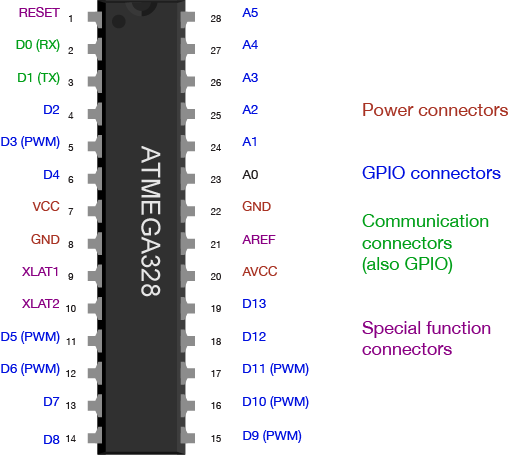 Микроконтроллер atmega328 схема