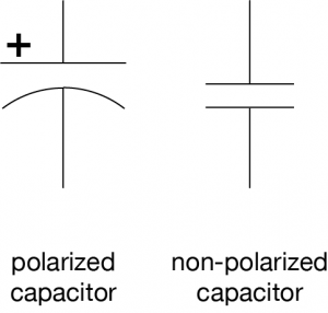 Schematic symbols of a polarized capacitor and a non-polarized capacitor. Polarized shows a + symbol near the anode and the cathode is connected to a curved line. The non polarized capacitor symbol contains only straight lines and is symmetric