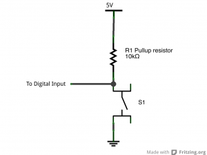 Schematic drawing of a pushbutton and a pullup resistor. A 10-kilohm resistor is connected to +5 volts. The other side of the resistor is connected to a pushbutton. The other side of the pushbutton is connected to ground. The junction where the resistor and the pushbutton meet is labeled "to digital input"