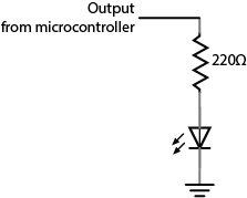 Digital output schematic. A 220-ohm resistor is connected to an output from a microcontroller. The other end of the resistor is connected in series with the anode of an LED. The cathode of the LED is connected to ground.