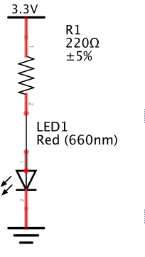 LED circuit schematic: the power (3.3v) on the top is connected to a red LED through a 220 ohm resistor. The LED is connected to the ground.