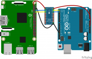 Level shifting between an Arduino Uno and a Raspberry Pi using a TXB0108
