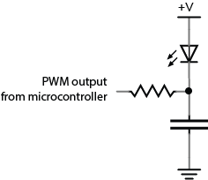 Schematic drawing of a low-pass filter for an LED. The LED's anode is connected to +5 volts. Its cathode connects to a resistor. The resistor's other end connects to the PWM output of a microcontroller. The junction where the cathode of the LED and the resistor meet is also connected to a capacitor. The other terminal of the capacitor is connected to ground. 