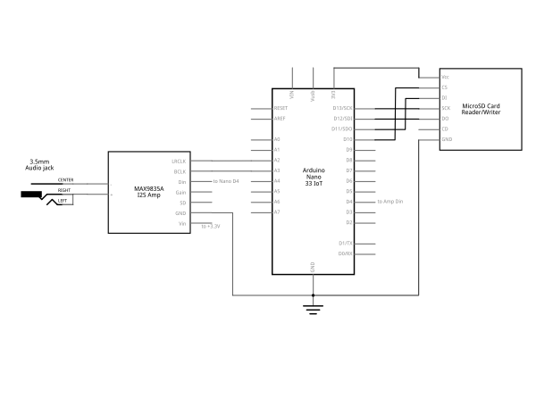 Schematic view of an Arduino Nano 33 IoT connected to a microSD card and MAX98357A I2S amp and audio jack 
